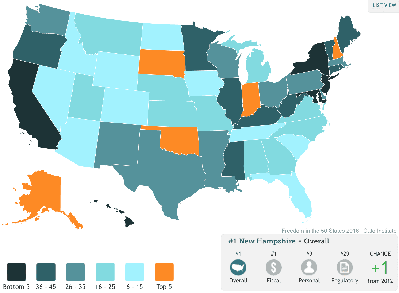 New Hampshire Reclaims #1 on “Freedom in the 50 States” Index