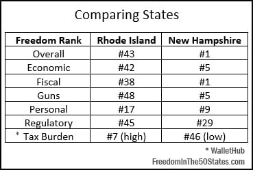 Rhode Island vs. New Hampshire