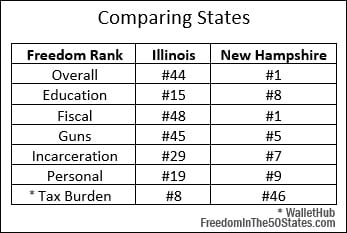 Illinois vs. New Hampshire