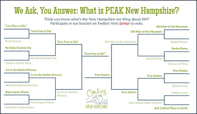 Peak NH Contest Final