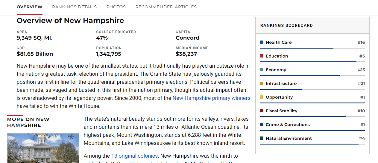 US News and World Report Ranks NH #2 Overall